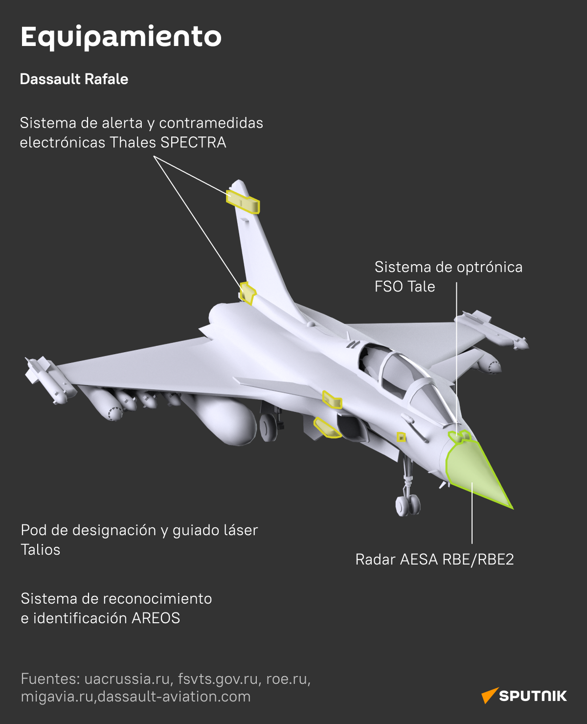 MiG-35 vs Dassault Rafale los cazas ligeros de Rusia y Francia al detalle - Sputnik Mundo