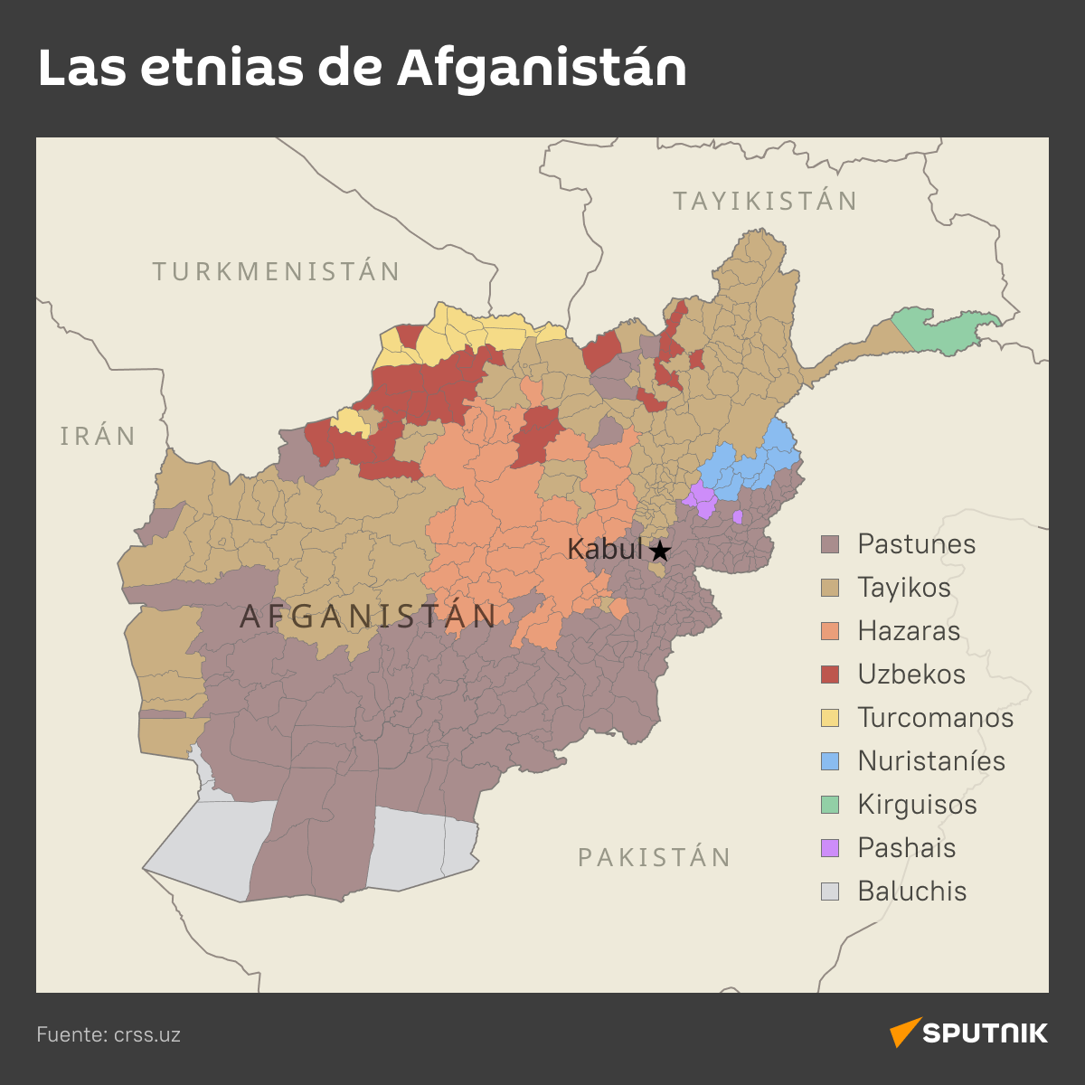 Las etnias de Afganistán - Sputnik Mundo