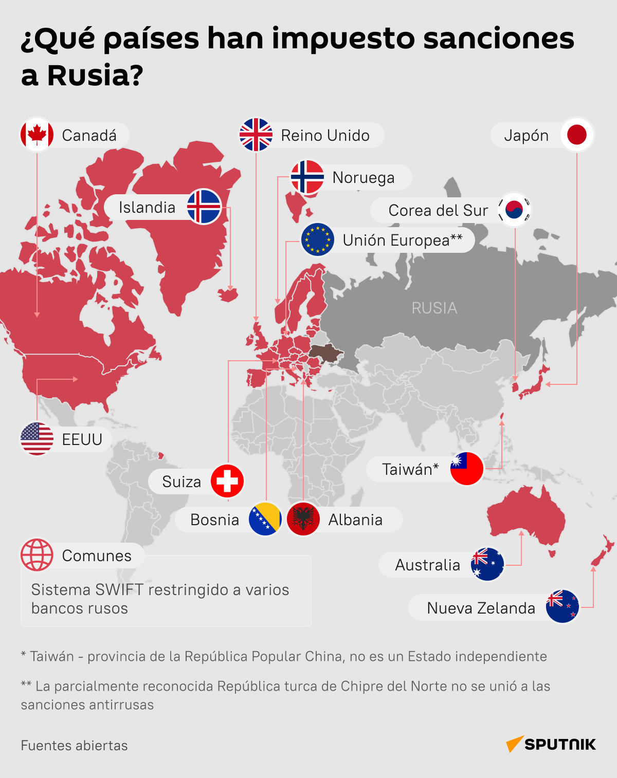 Los países que han impuesto sanciones a Rusia - Sputnik Mundo