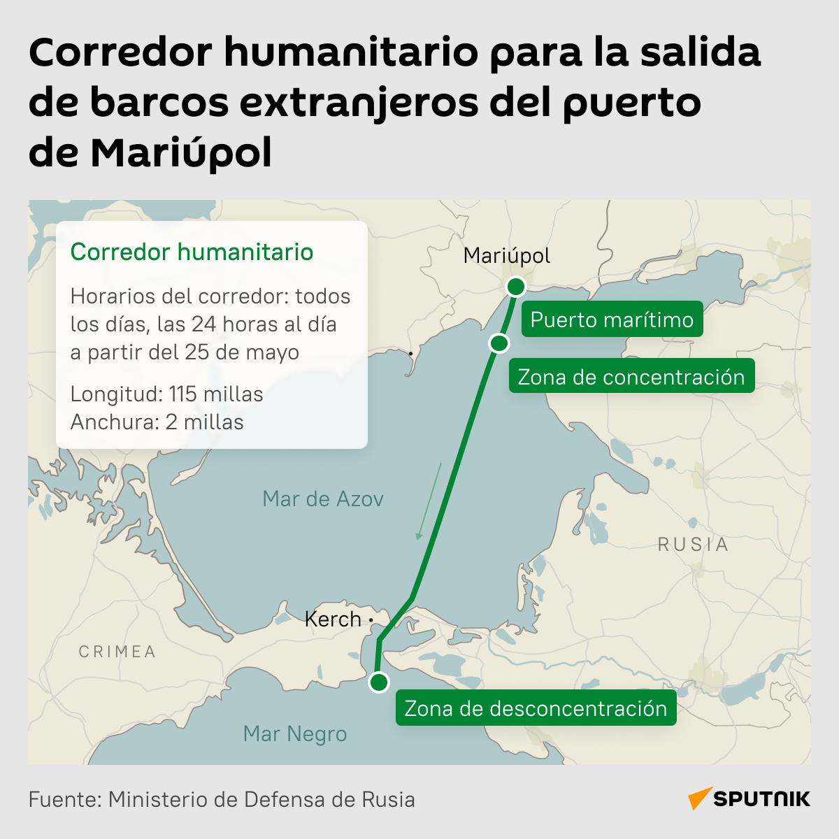 Corredor humanitario para la dalida de barcos extranjeros del puerto de Mariúpol - Sputnik Mundo