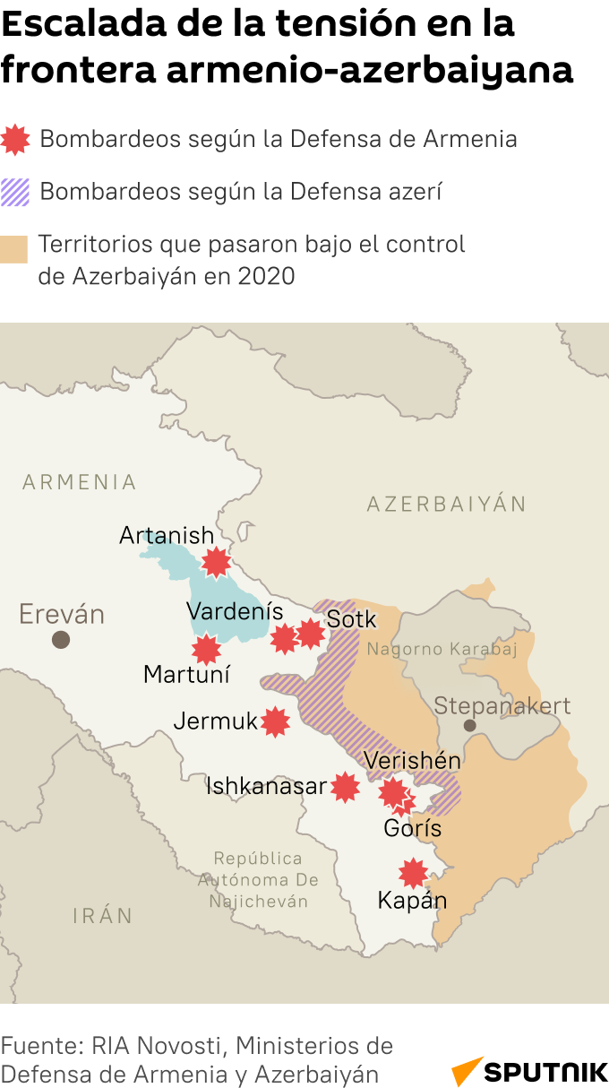 Escalada en la frontera entre Armenia y Azerbaiyán - Sputnik Mundo