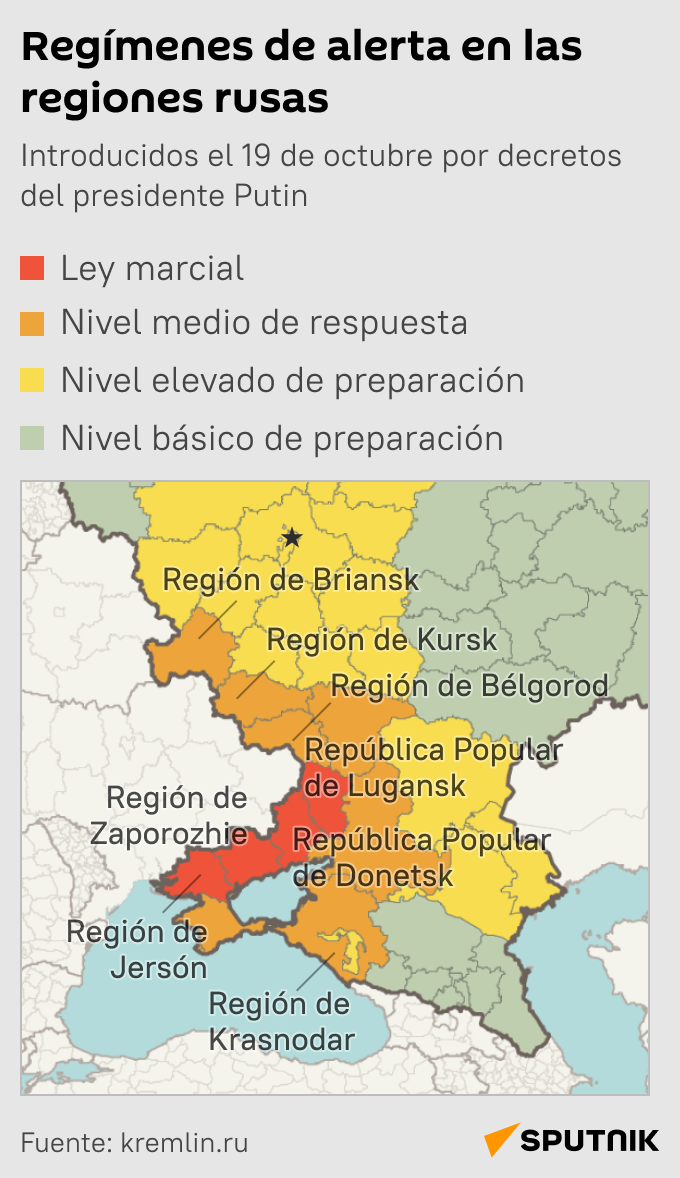 Regímenes de alerta en las regiones rusas  - Sputnik Mundo