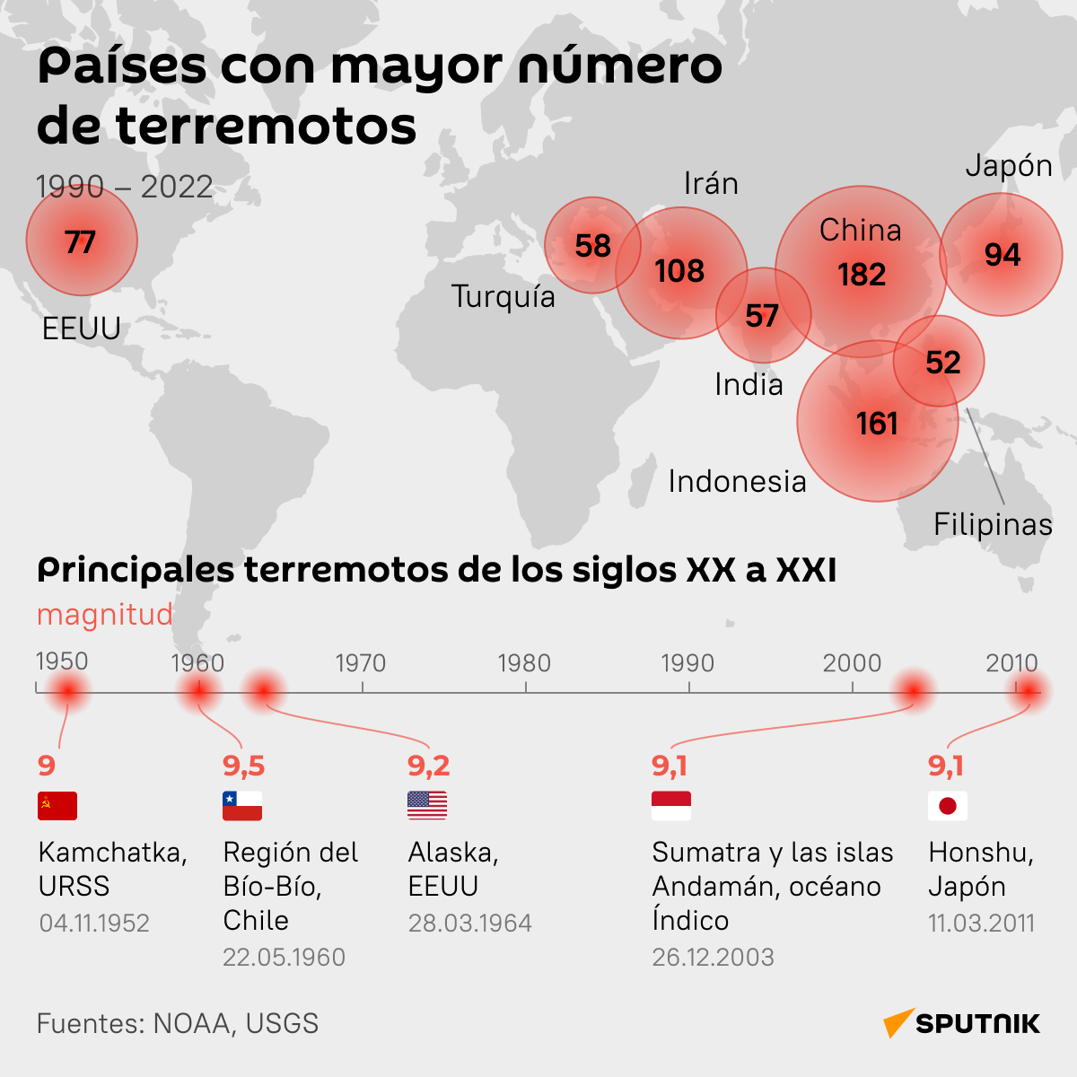 Los países con mayor número de terremotos 09.02.2023, Sputnik Mundo