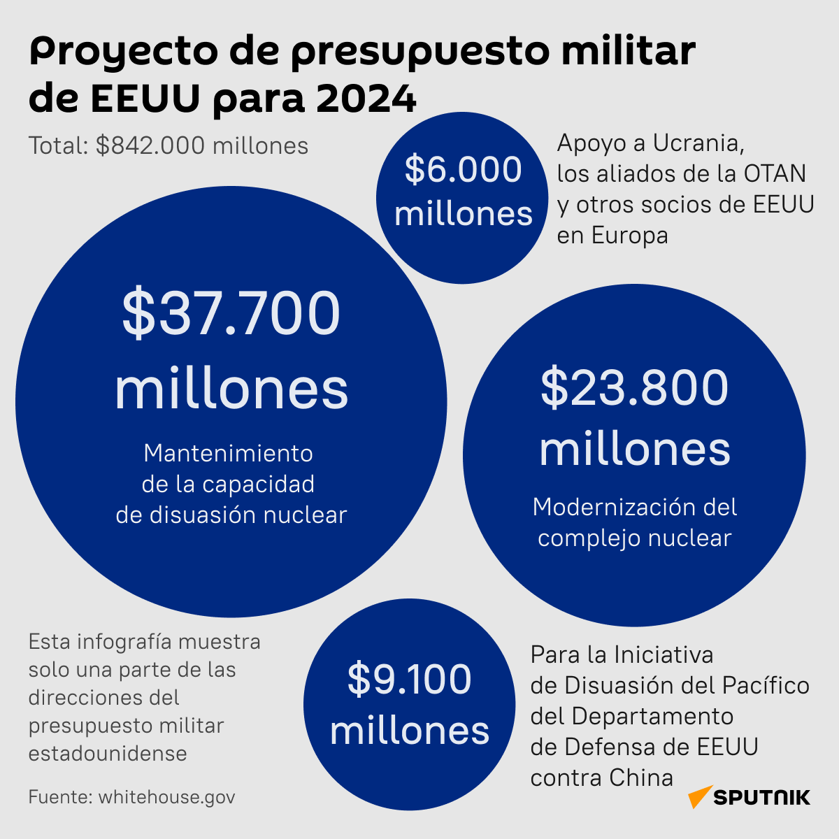 Proyecto de presupuesto militar de EEUU para 2024  - Sputnik Mundo