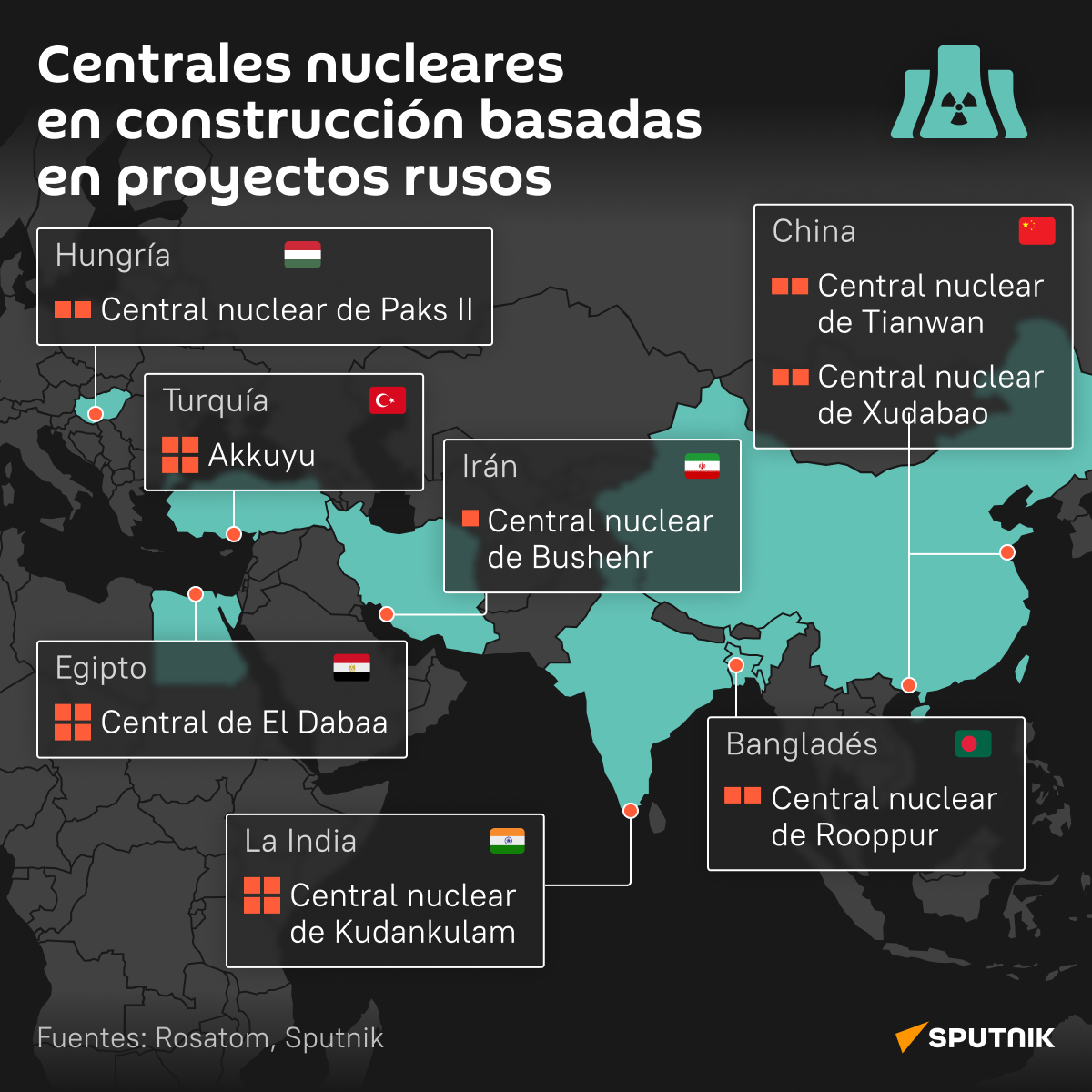 El Mapa De Las Centrales Nucleares En Construcción Basadas En Proyectos