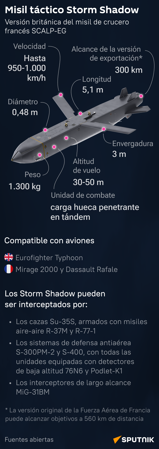 Misil táctico Storm Shadow - Sputnik Mundo