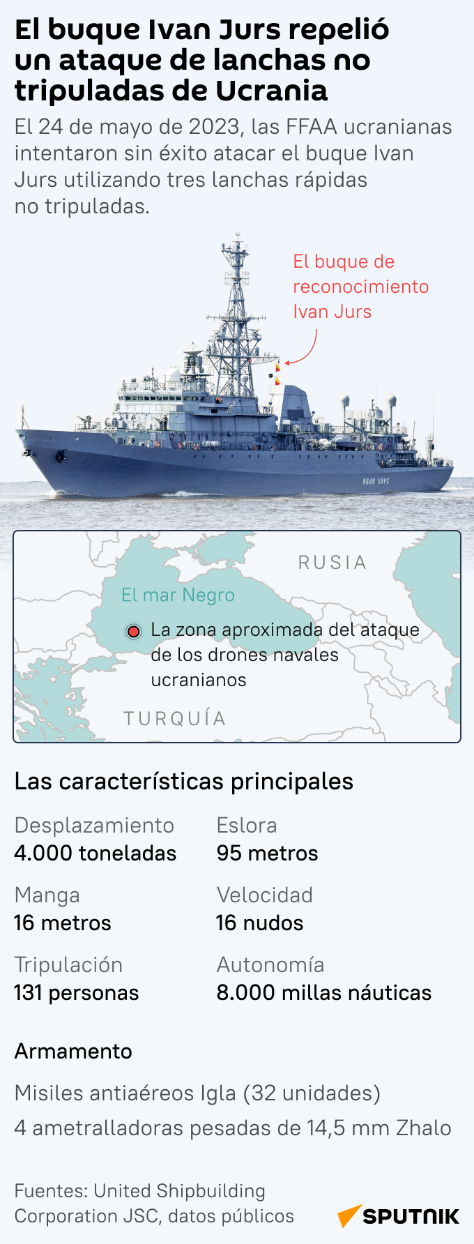 El barco militar ruso Iván Jurs repela ataque de lanchas-kamikazes ucranianas en el mar Negro - Sputnik Mundo