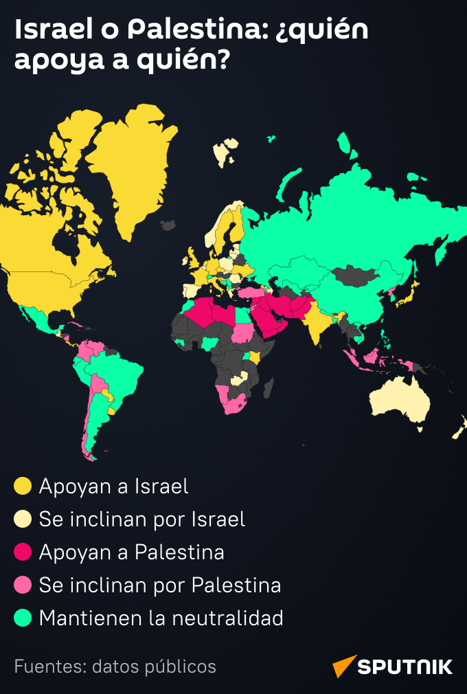 Israel Palestina - Sputnik Mundo
