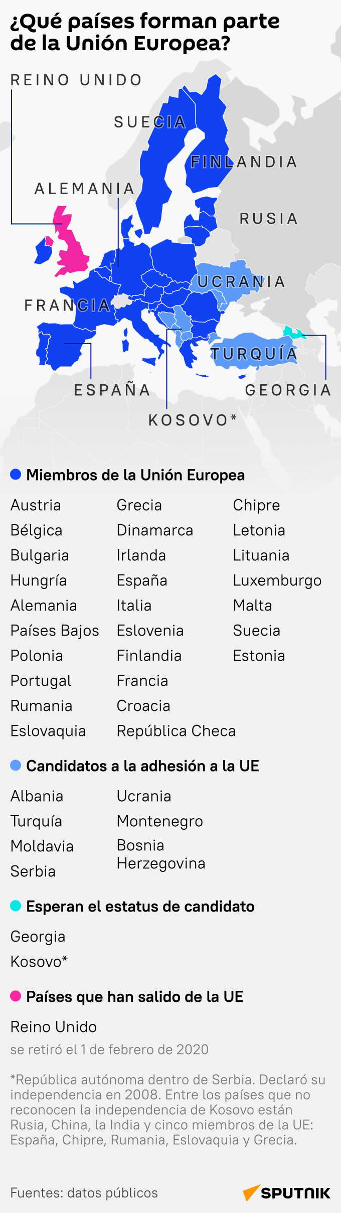 ¿Qué países forman parte de la Unión Europea? - Sputnik Mundo