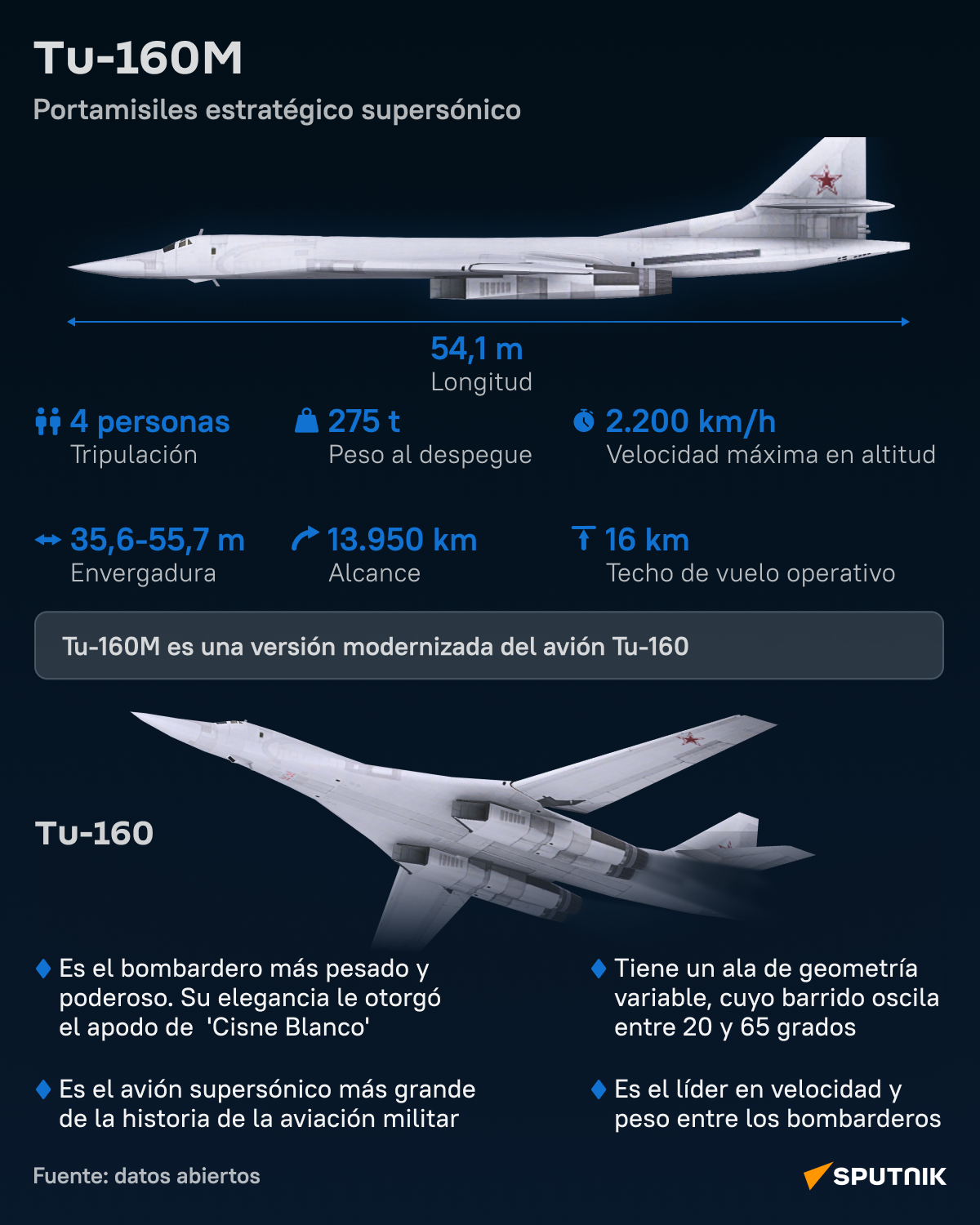 Portamisiles estratégico ruso TU-160M - Sputnik Mundo