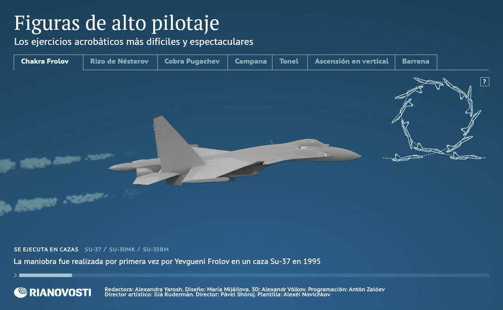 Figuras de alto pilotaje Figuras de alto pilotaje - Sputnik Mundo