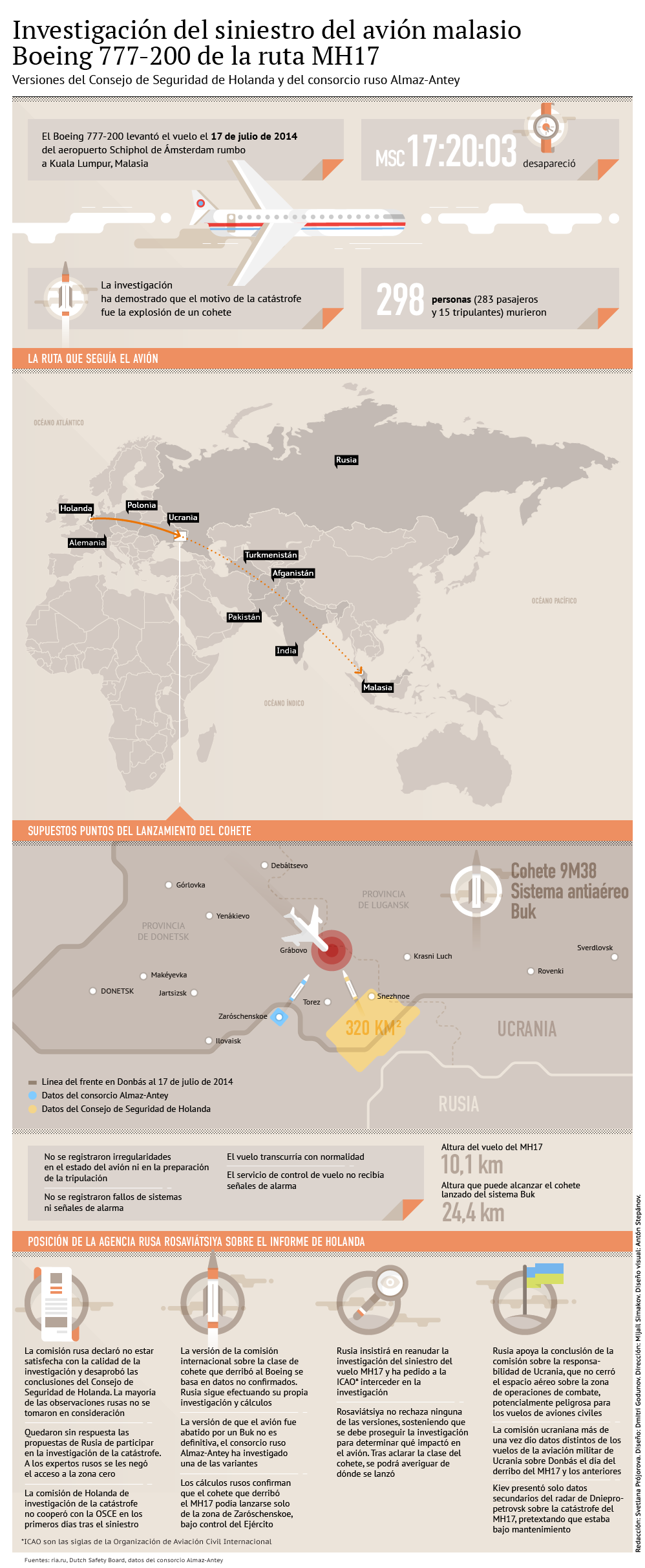 Versiones del siniestro del MH17 en Donbás - Sputnik Mundo