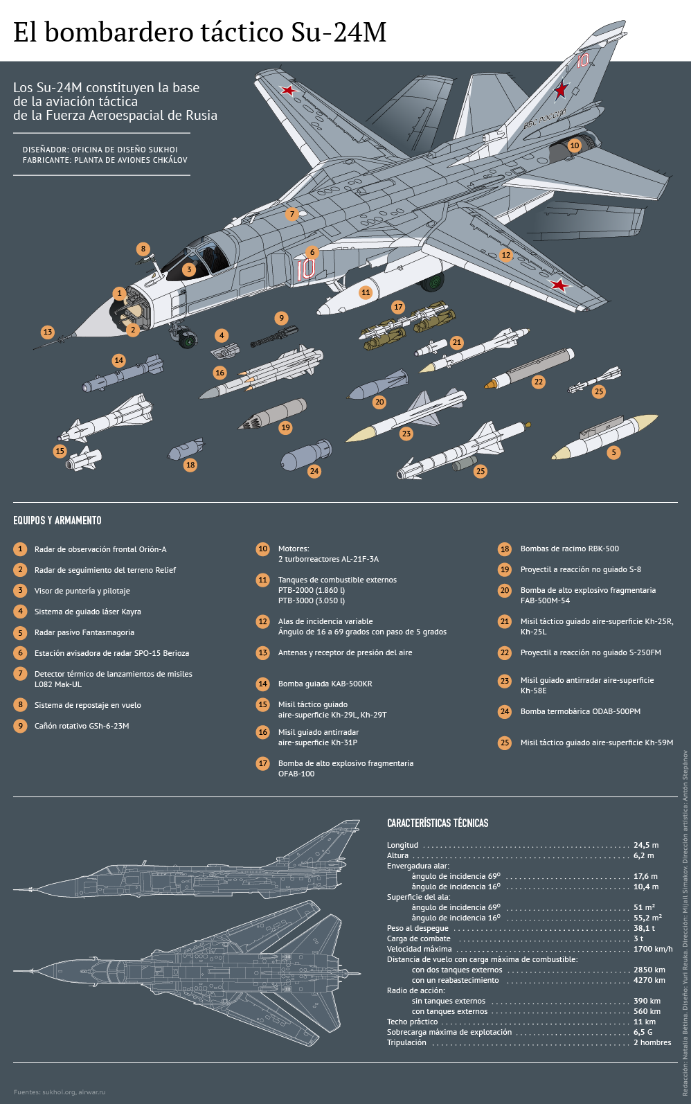El bombardero táctico Su-24M - Sputnik Mundo
