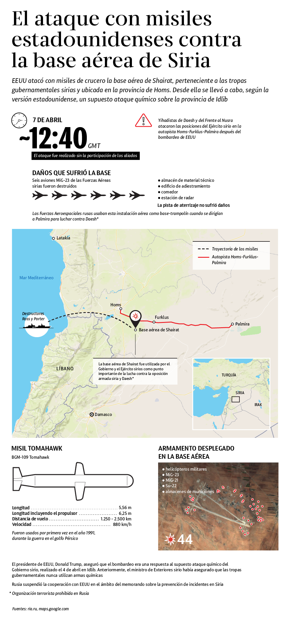 Los detalles del ataque con misiles Tomahawk de EEUU contra la base aérea siria - Sputnik Mundo
