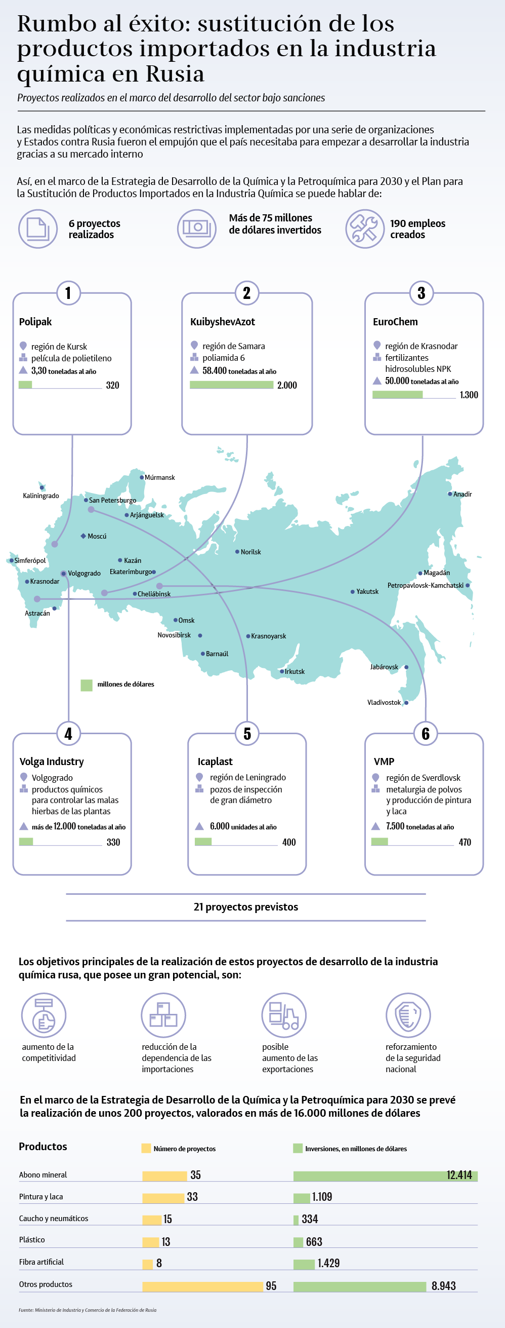 Así sustituye Rusia las importaciones en la industria química - Sputnik Mundo
