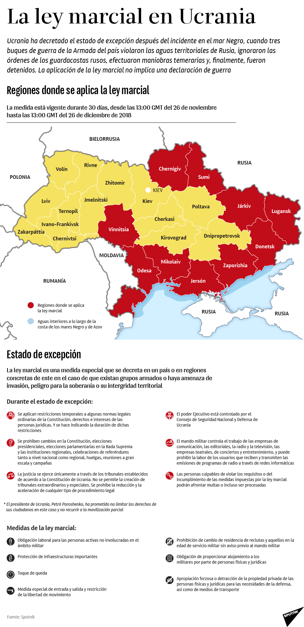 ¿Qué implica la implementación de la ley marcial en Ucrania? - Sputnik Mundo