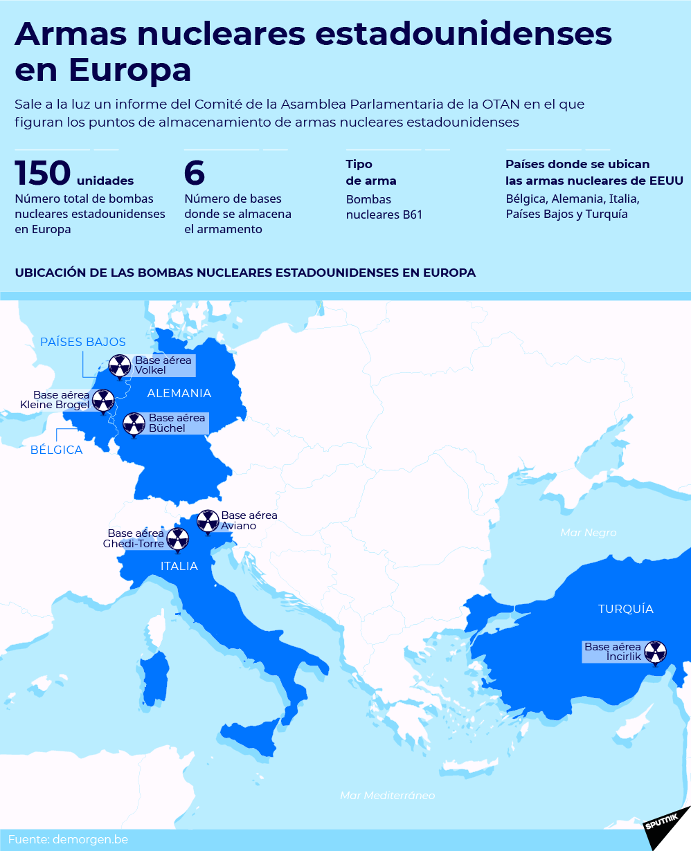 Distribución de bombas nucleares de EEUU en Europa - 20.07.2019, Sputnik  Mundo