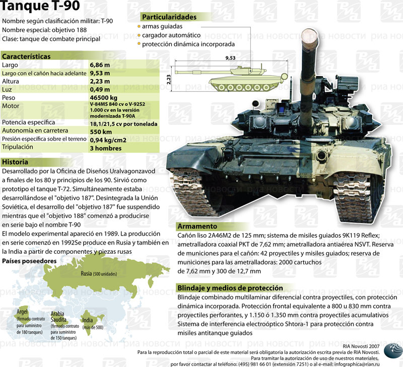 Tanque T-90 - Sputnik Mundo