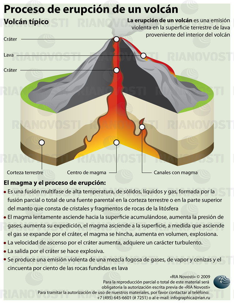 Proceso de erupción de un volcán - Sputnik Mundo