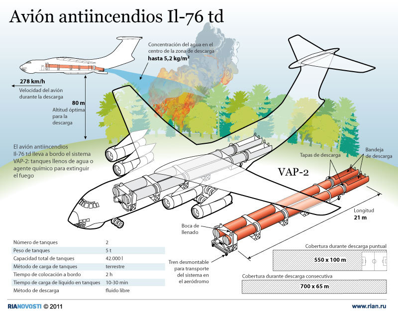 Avión antiincendios Il-76 td - Sputnik Mundo