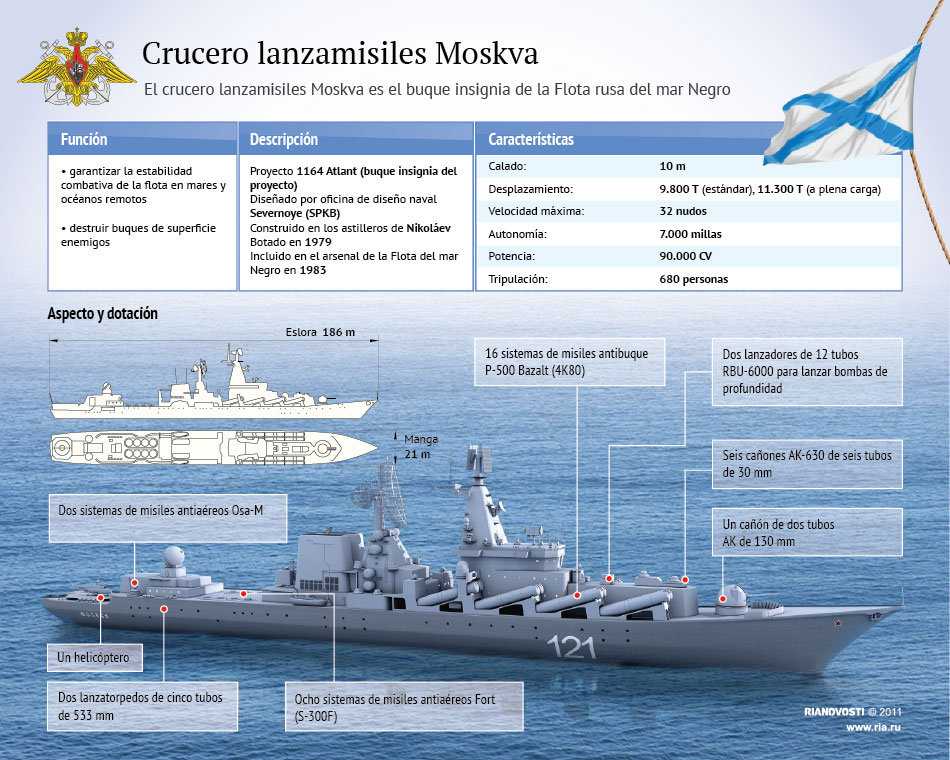 Crucero lanzamisiles Moskva - Sputnik Mundo