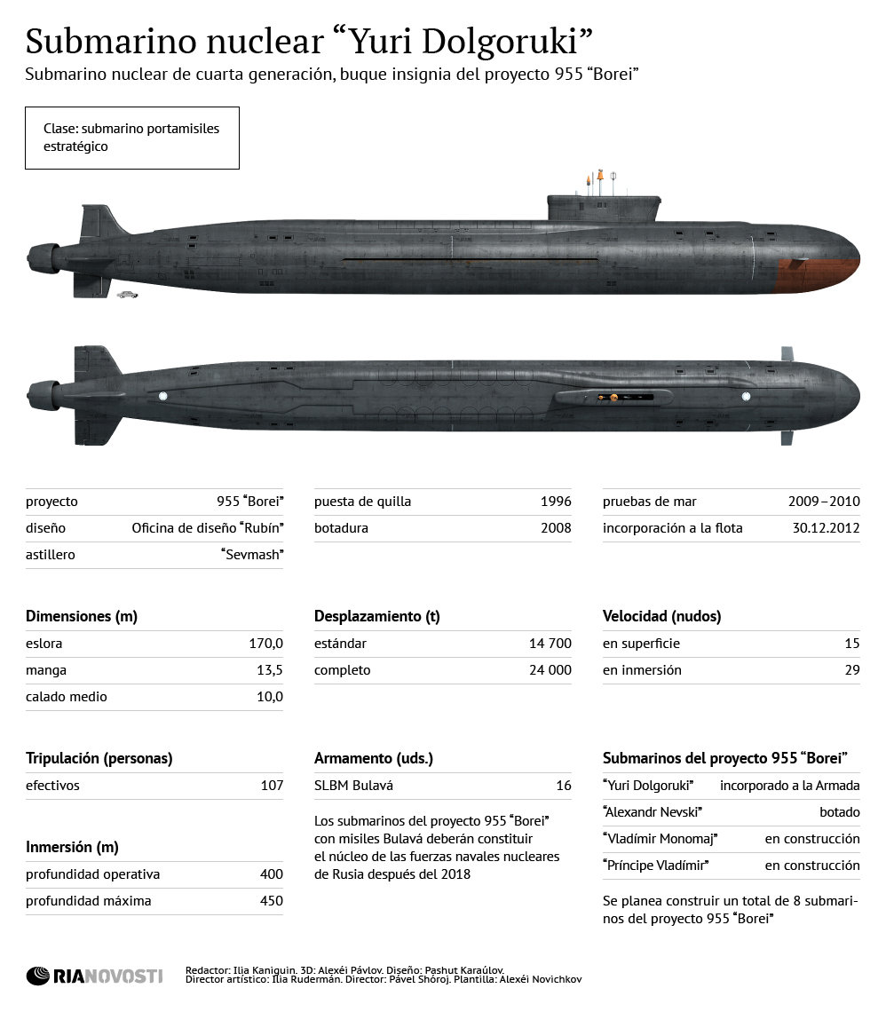 Submarino nuclear “Yuri Dolgoruki” - Sputnik Mundo
