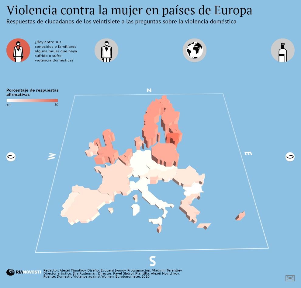 Violencia contra la mujer en países de Europa - Sputnik Mundo