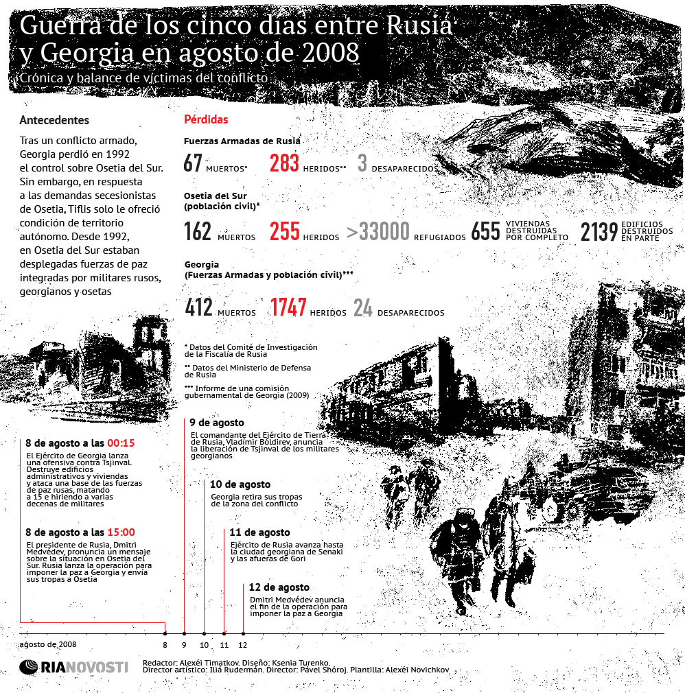 Guerra de los cinco días entre Rusia y Georgia en agosto de 2008 - Sputnik Mundo