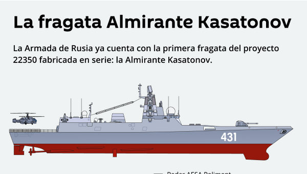 Almirante Kasatonov: la fragata rusa de nueva generación - Sputnik Mundo