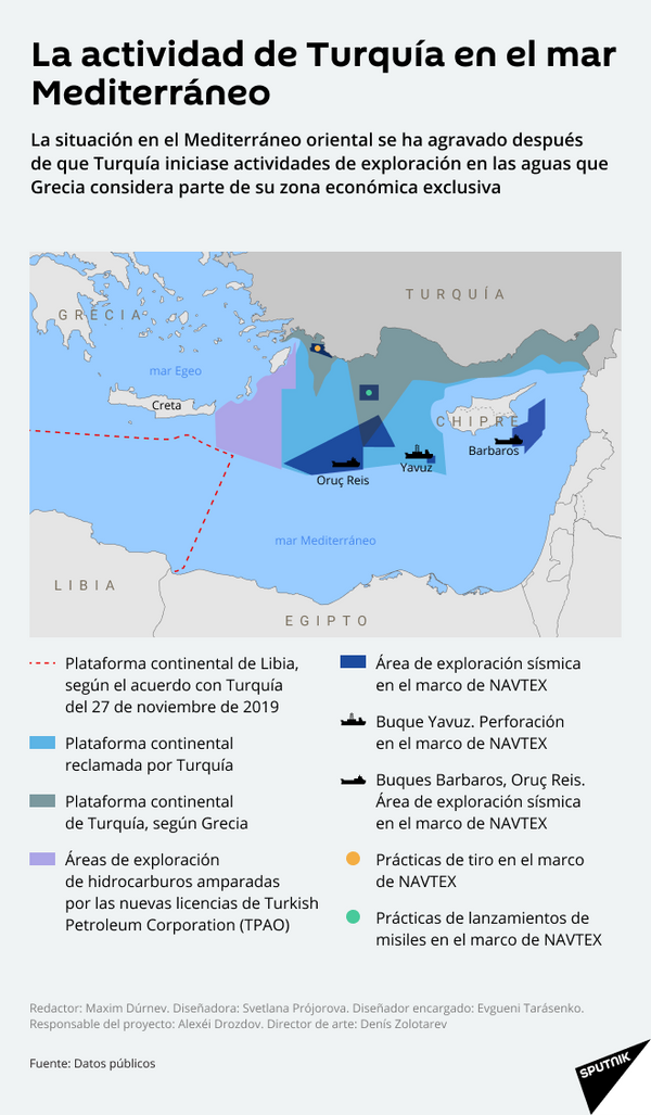 Tensión en el Mediterráneo: ¿pueden Turquía y Grecia llegar a un conflicto militar abierto? Tensión en el Mediterráneo: ¿pueden Turquía y Grecia llegar a un conflicto militar abierto? - Sputnik Mundo