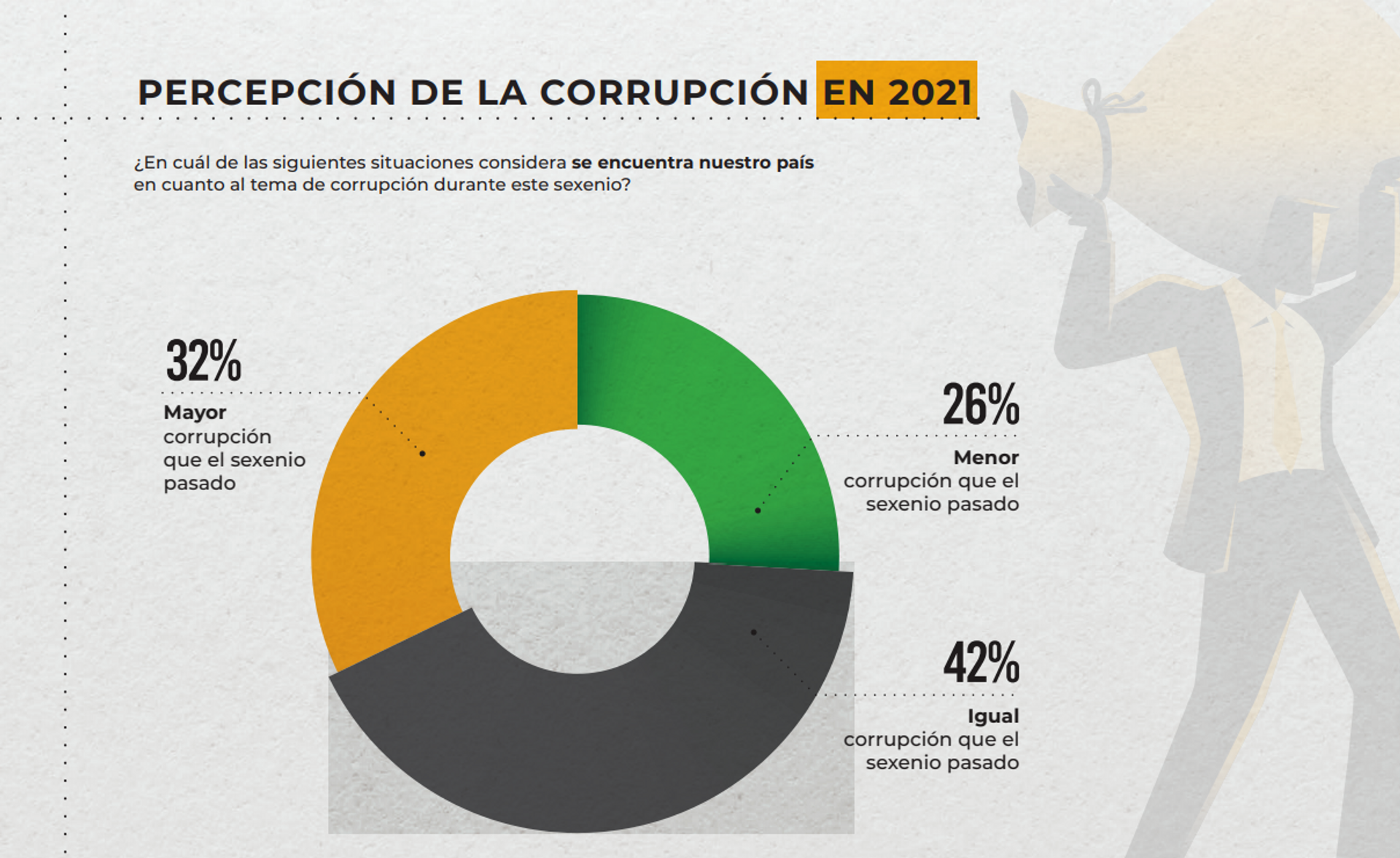 Encuesta Nacional de percepción de la corrupción en México (Innovative Marketing & Consultants) - Sputnik Mundo, 1920, 25.08.2021