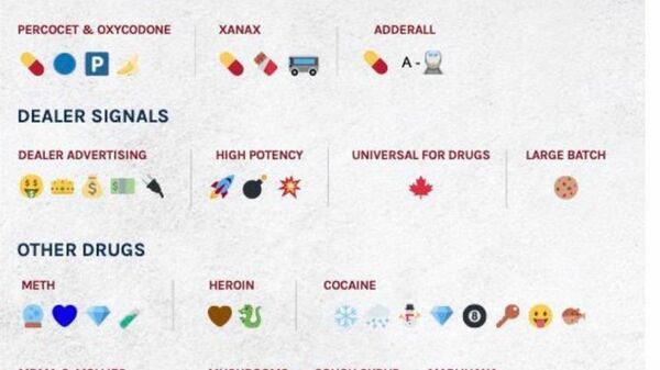 Emojis utilizados por el narco mexicano en Estados Unidos.  - Sputnik Mundo