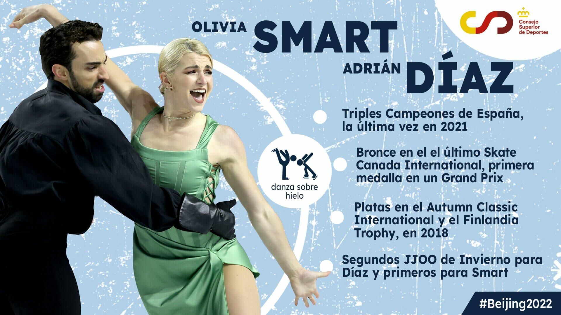 Olivia Smart y Adrián Díaz, patinadores olímpicos españoles - Sputnik Mundo, 1920, 02.02.2022