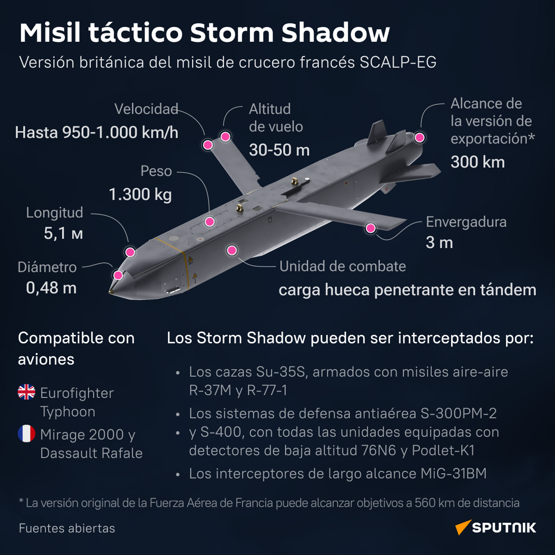 Misil táctico Storm Shadow - Sputnik Mundo, 1920, 13.05.2023