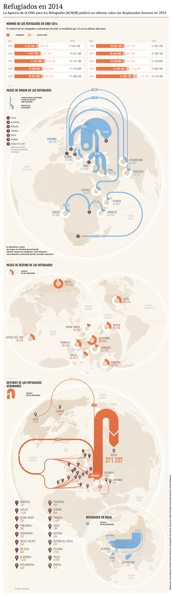 Refugiados en 2014, según la ONU - Sputnik Mundo