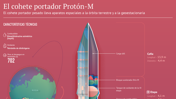 Características del cohete portador Proton-M - Sputnik Mundo