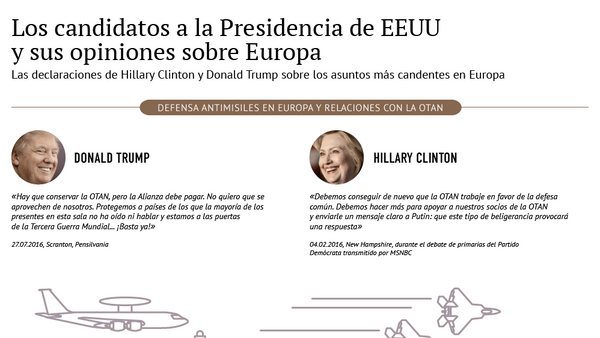 Conozca qué opinan los aspirantes a la presidencia de EEUU sobre Europa - Sputnik Mundo