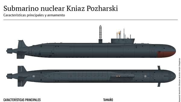 Kniaz Pozharski, el submarino nuclear ruso - Sputnik Mundo