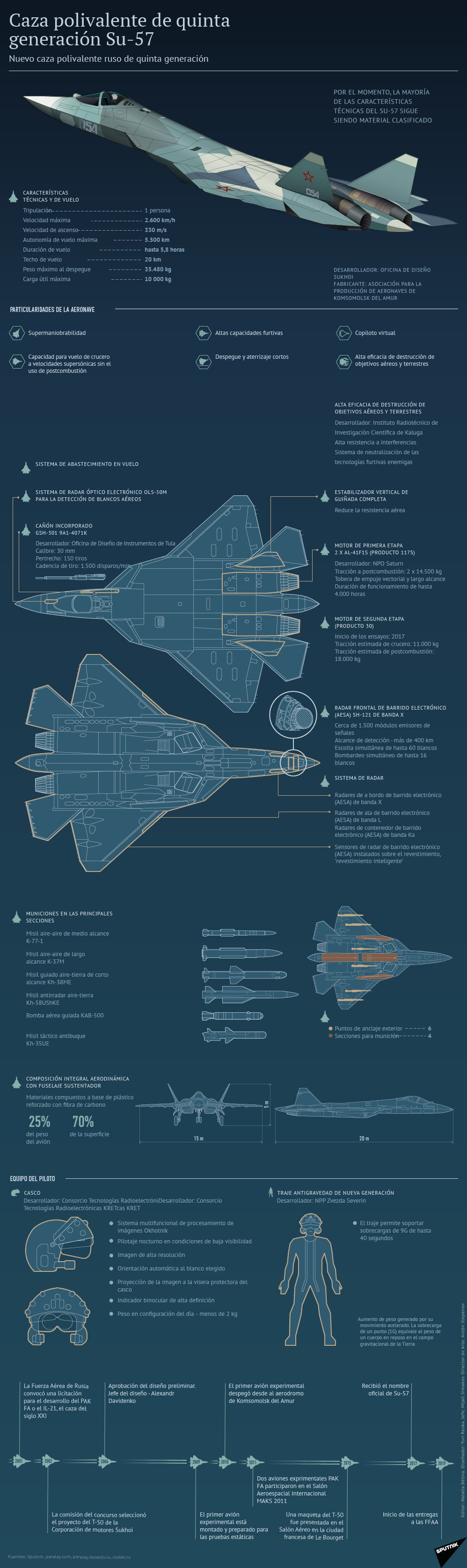 El rey de los cielos rusos: el T-50 ruso en detalle - Sputnik Mundo