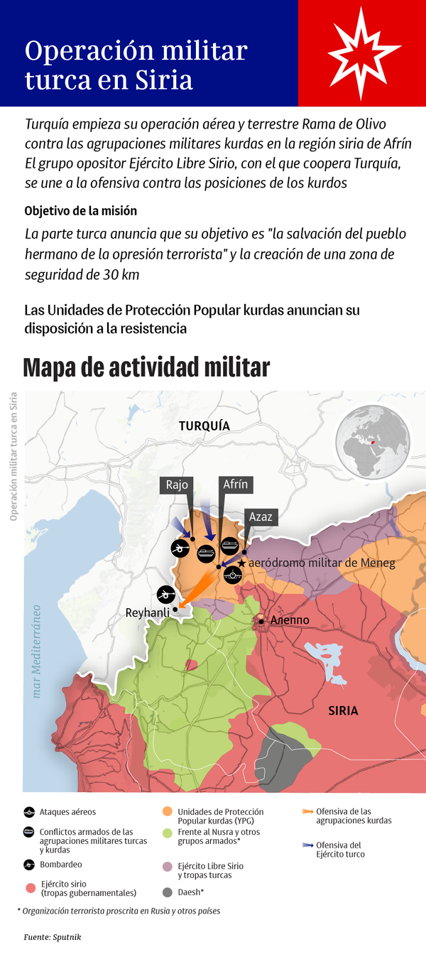Operación Rama de Olivo: la ofensiva turca en Siria, al detalle Operación Rama de Olivo: la ofensiva turca en Siria, al detalle - Sputnik Mundo