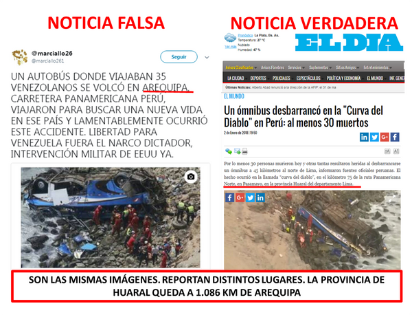 Noticia falsa sobre accidente de autobús Noticia falsa sobre accidente de autobús - Sputnik Mundo