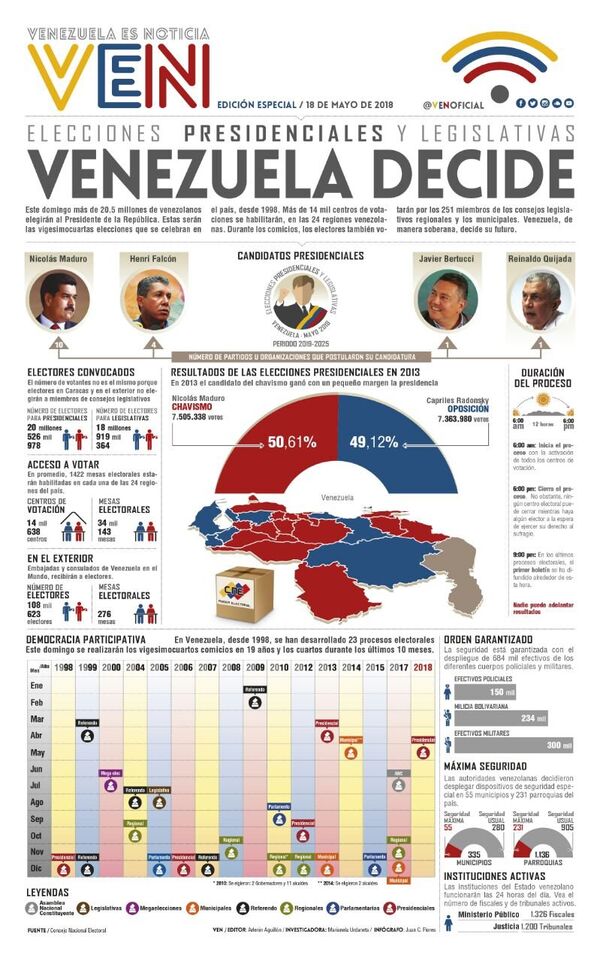 Elecciones presidenciales y legislativas en Venezuela Elecciones presidenciales y legislativas en Venezuela - Sputnik Mundo