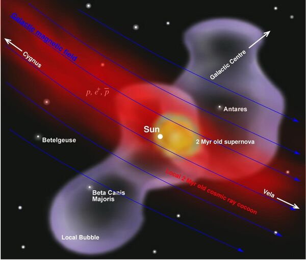 Científicos descubren rastro de la explosión de una supernova cerca del Sistema Solar Científicos descubren rastro de la explosión de una supernova cerca del Sistema Solar - Sputnik Mundo