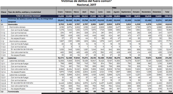 Víctimas de asesinato en México en 2017 Víctimas de asesinato en México en 2017 - Sputnik Mundo