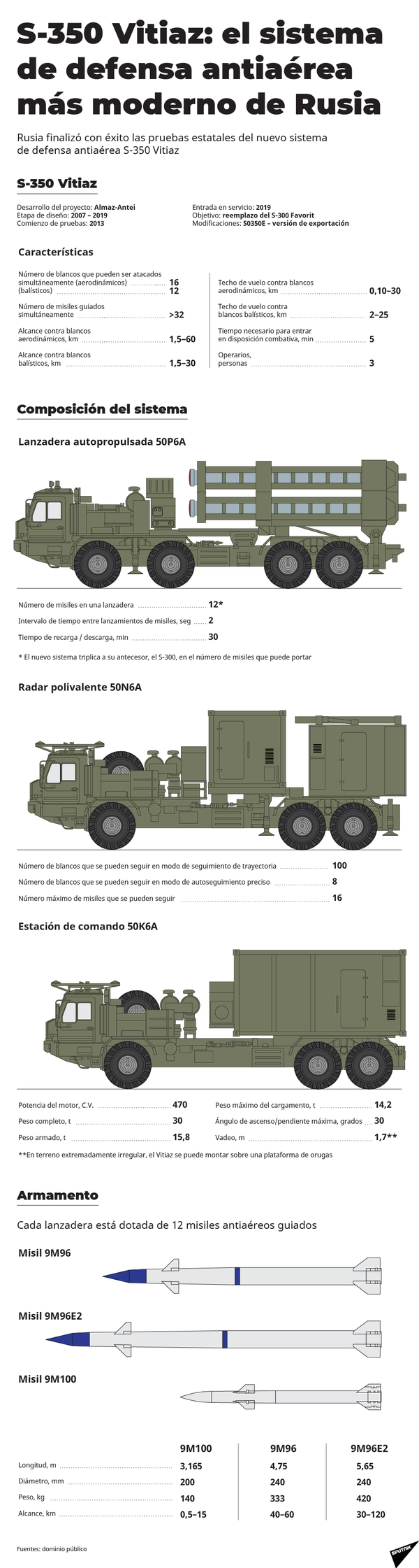 El Ejército ruso recibe al 'guardián' de los cielos S-350 El Ejército ruso recibe al 'guardián' de los cielos S-350 - Sputnik Mundo