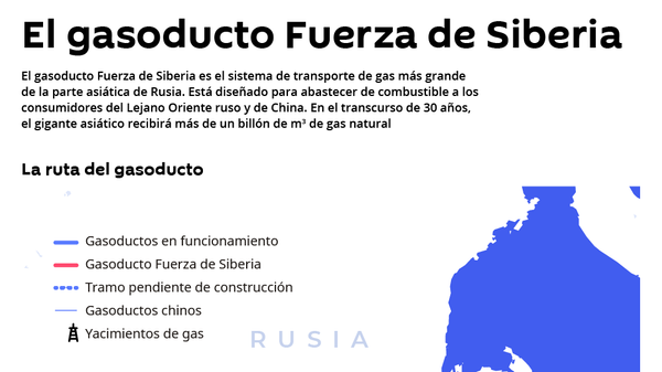El gasoducto Fuerza de Siberia - Sputnik Mundo