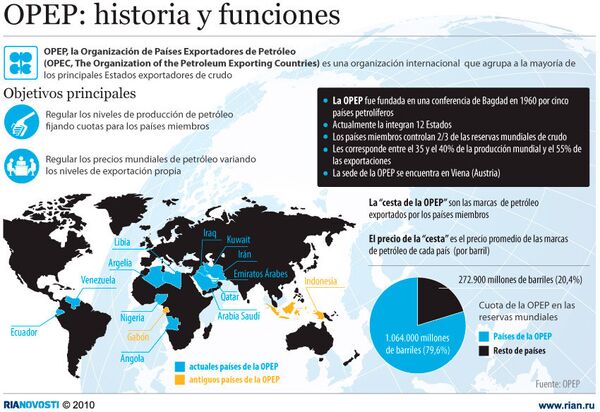 OPEP: historia y funciones - Sputnik Mundo