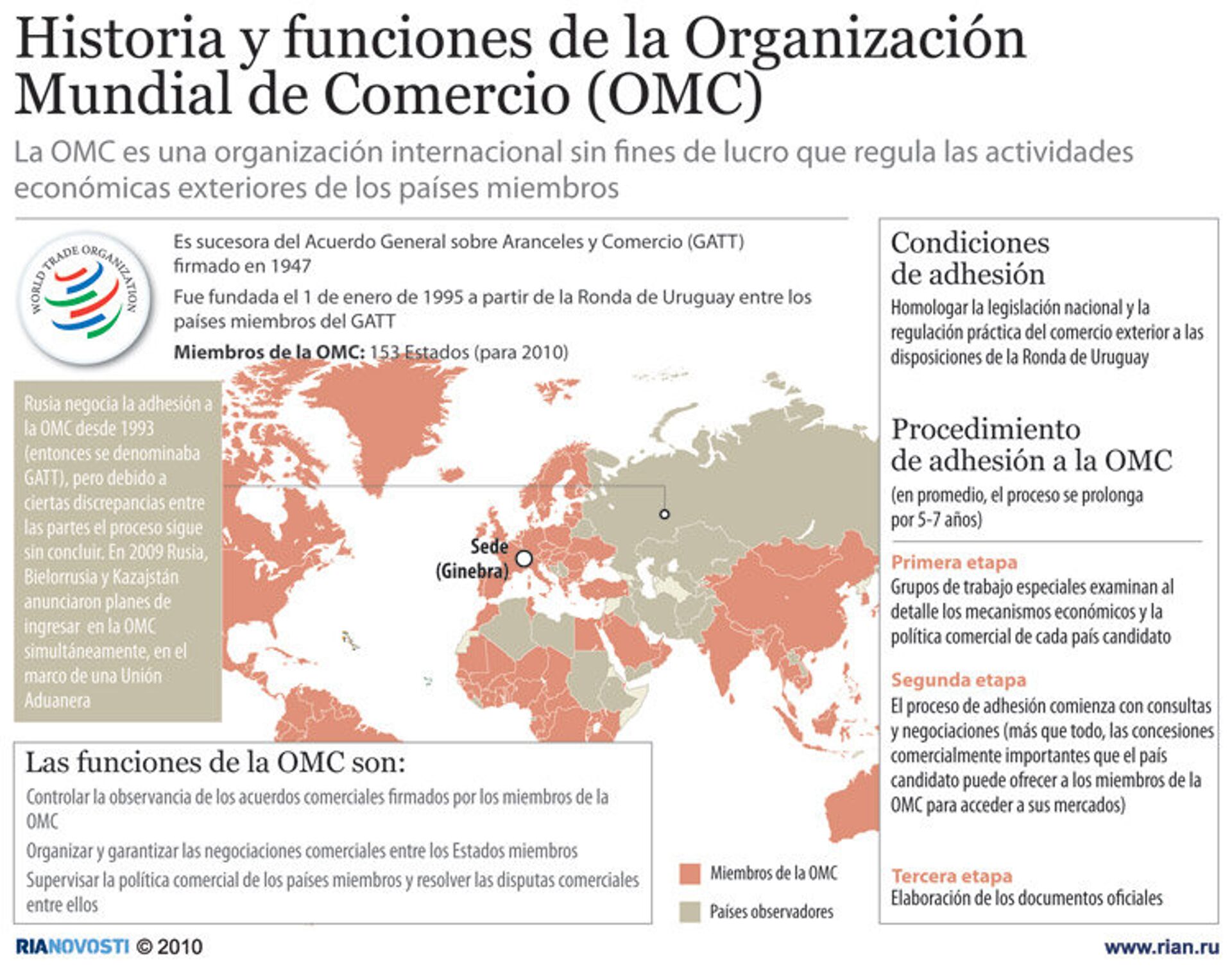 Historia y funciones de la Organización Mundial de Comercio (OMC) 16.09