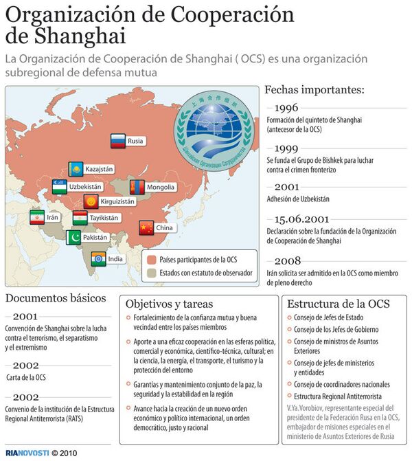 Organización de Cooperación de Shanghai - Sputnik Mundo