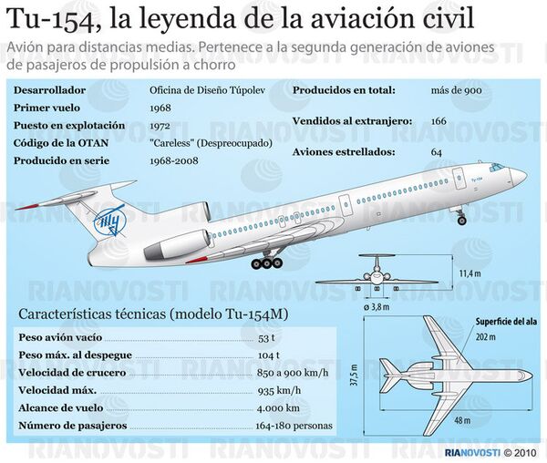 Tu-154, la leyenda de la aviación civil. Infografía - Sputnik Mundo
